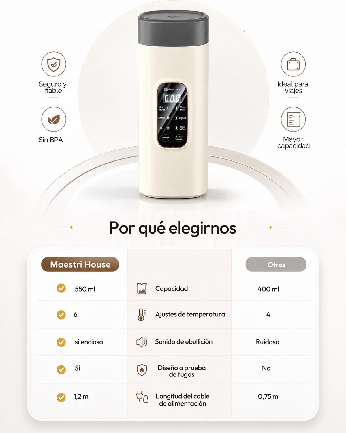 Maestri House Hervidor Eléctrico Portátil 550 ml, 6 Niveles de Temperatura, 400 W de Calentamiento Rápido, Acero Inoxidable 304, Antifugas, Ideal para Viajes, Hoteles, Oficina, Té y Café.