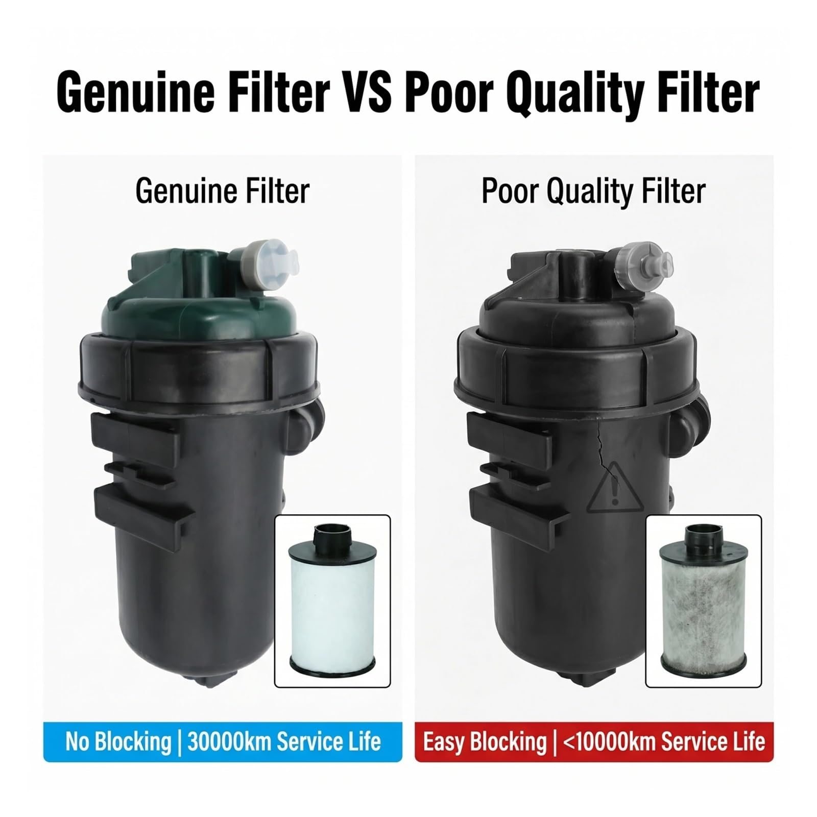 Xuanqingyi Store Conjunto carcasa filtro combustible diésel con elemento filtrante repuesto compatible con Ducato compatible con Boxer 1606450480 Filtros de combustible