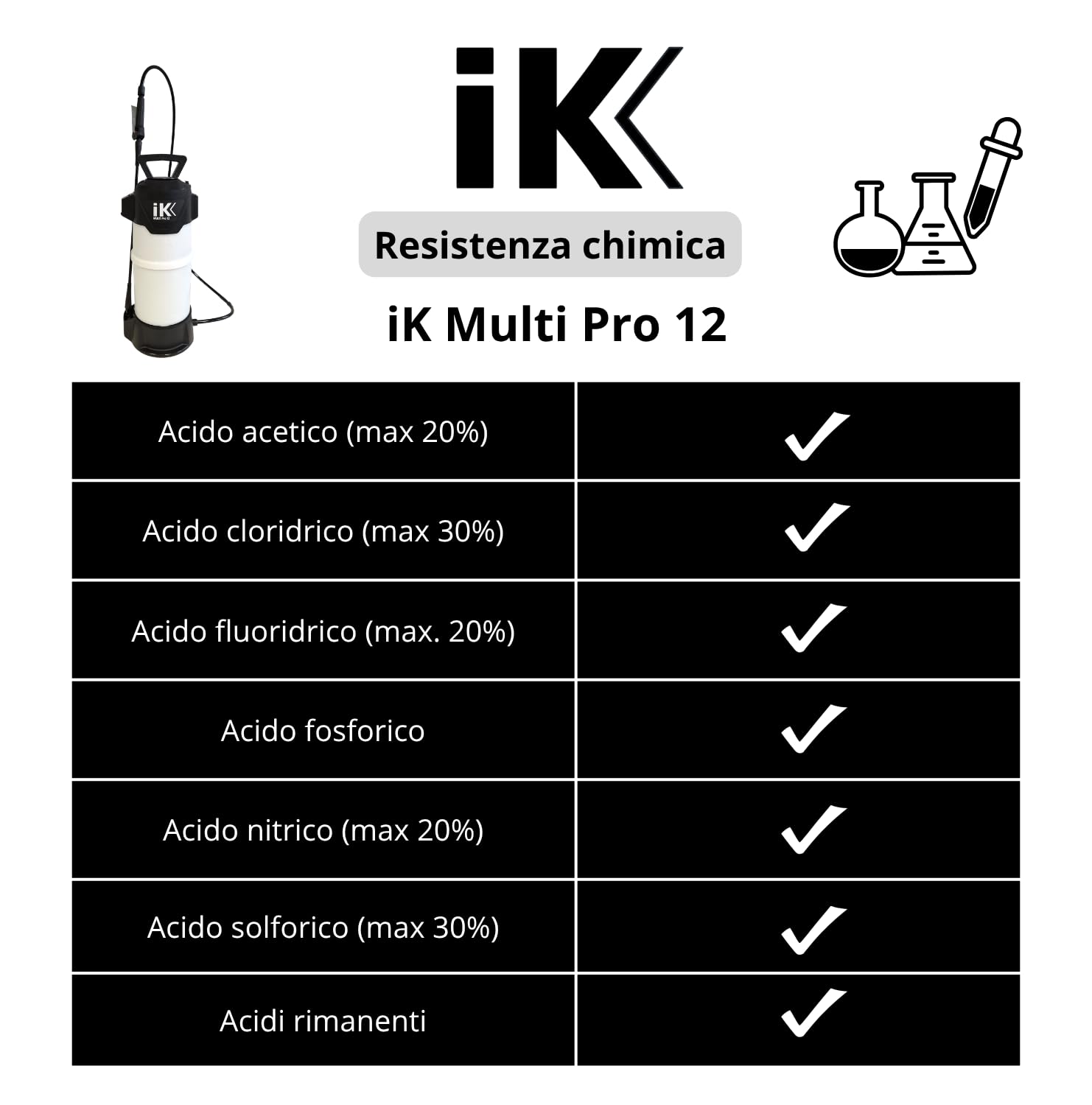 IK Multi Pro 12 Spruzzatore per Acidi 10 L - Particolarmente Resistente | Per chimici aggressivi - detailing, pulizia e igiene - maniglia inox - tubo 1,5 m - lancia in fibra di vetro 47 cm