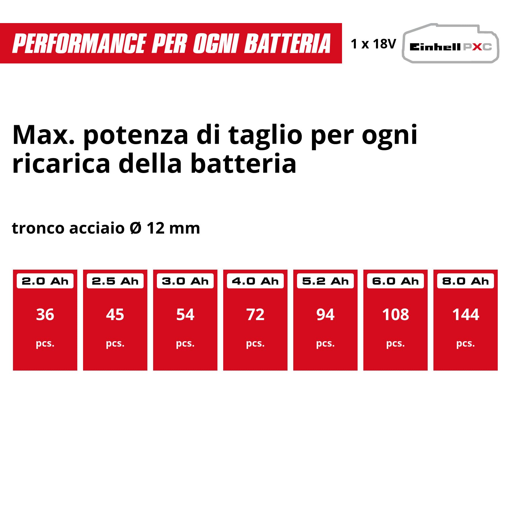 Einhell Levigatrice oscillante BT-OS 150 | 150 W | impugnatura grande | sistema di fissaggio | adattatore per aspirazione della polvere | carta abrasiva inclusa