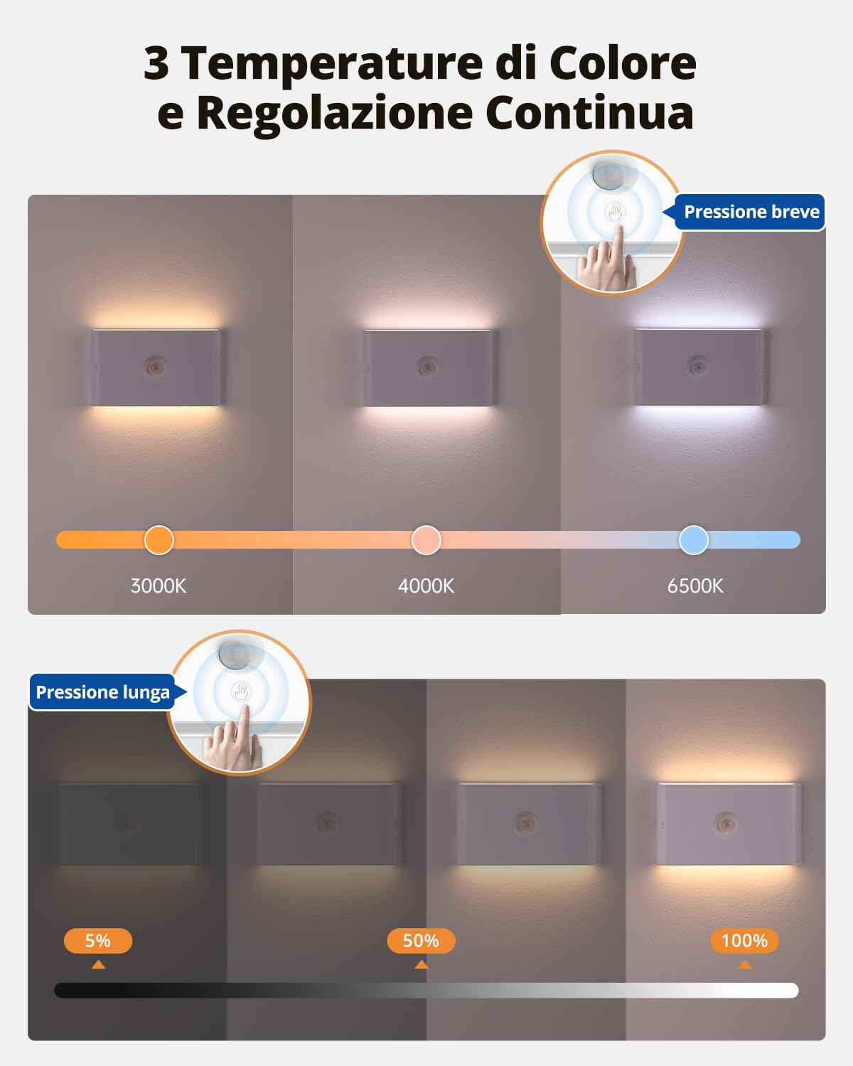 wowatt Luce Notturna LED Ricaricabile Lampada Sensore di Movimento, 6 Pezzi | 3 Modalità AUTO ON/OFF Luci Batteria Dimmerabile Bianco Caldo/Naturale/Freddo Lucina Notte Interno per Armadi Scale Corridoio