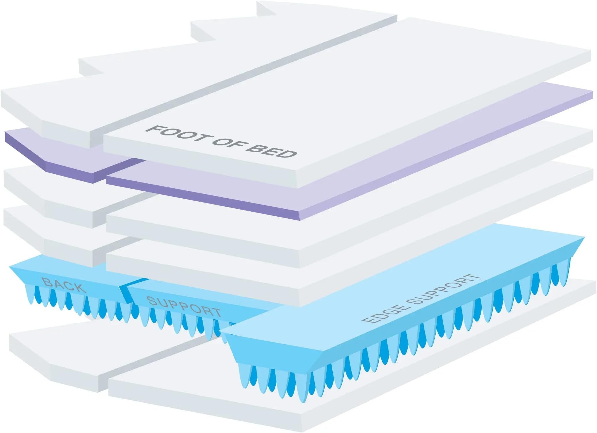 Boyd's 99 WAVELESS WATERBED Mattress/Liner/Heater/Fill