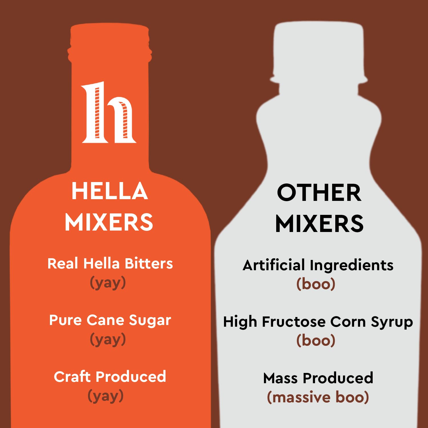 Hella Cocktails Mixers - Margarita, Bloody Mary, Moscow Mule and Old Fashioned (750ml 3-Pack, Old Fashioned)