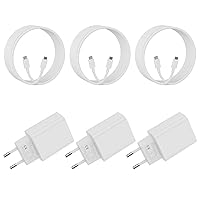 30W Caricatore USB C Rapido for iPhone 17 16 15/17 16 15 Pro/17 16 15 Pro Max/17 Air/16