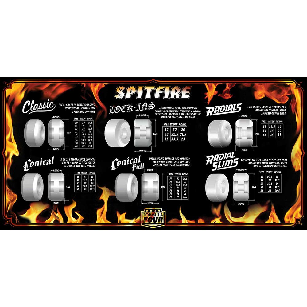 Amazon | SPITFIRE WHEEL スピットファイヤー ウィール FORMULA