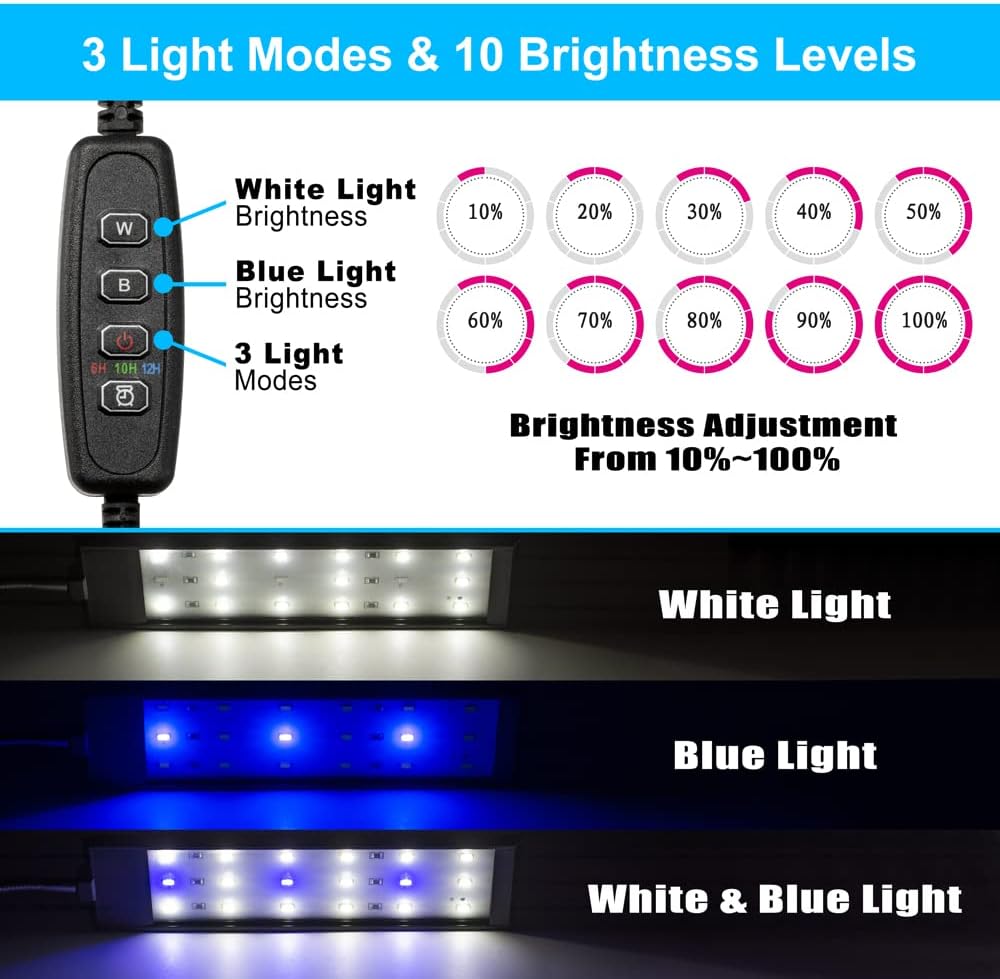 Controller with buttons for White light (W), Blue light (B), and 3 light modes, alongside a diagram showing 10 brightness levels from 10% to 100%.