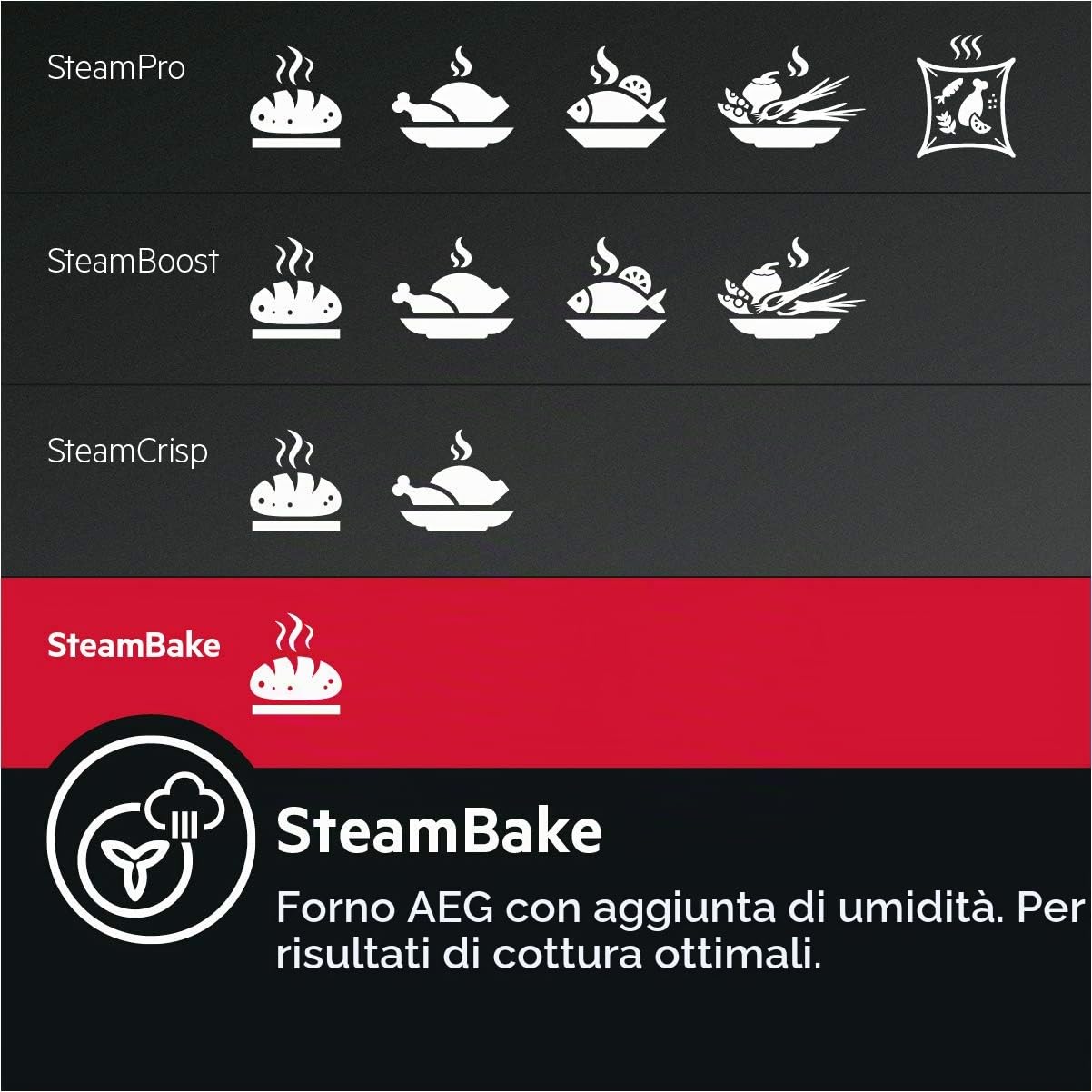 AEG BCS455020B - Forno da incasso SteamBake, con aggiunta di umidità/catalisi, facile da pulire/pulizia con vapore acqueo/touch/funzione grill/display con orologio/A+ / nero