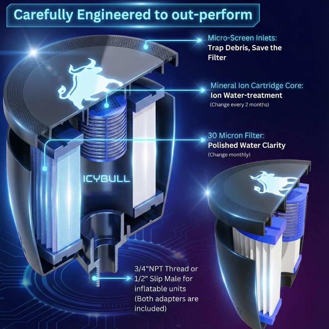 ICYBULL Cold Plunge Filter with Pre-Filter, 70-150 Gallon Capacity, Ion Cartridge for Clear Water. Install at Inlet. for Stock Tanks or Inflatables ice Baths in-line. Hot tub Compatible.