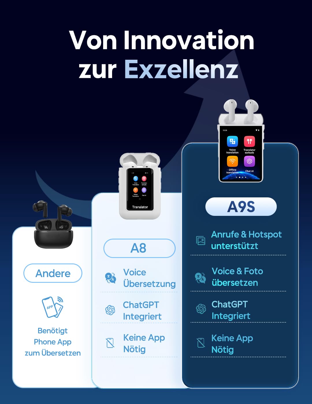 ANFIER A9 Translation Earbuds WIFI WHITE