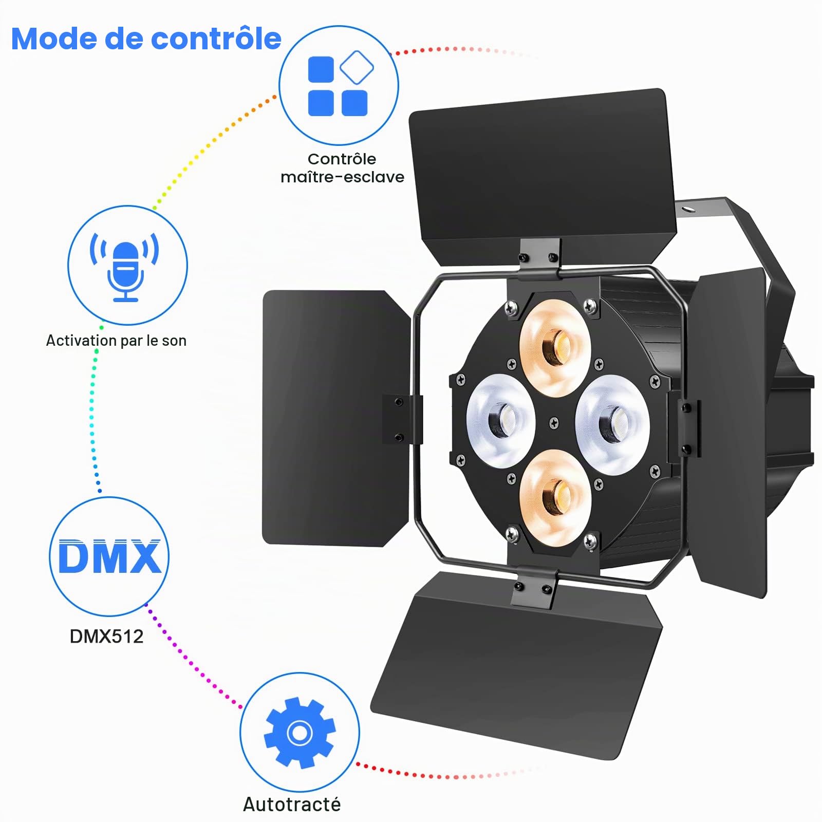 120W Éclairage de Scène, COB Par 2 en 1 Blanc froid/Chaud effets d'éclairage, Lumiere Scene avec Portes de Grange et Son Activé pour église Disco Mariage Bar Fête Théâtre