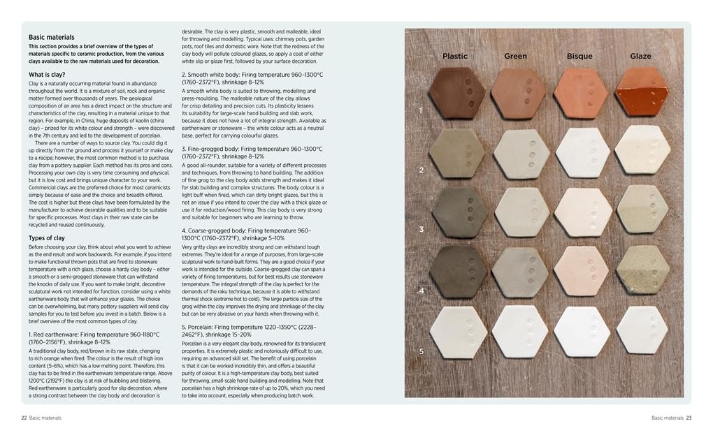 Ceramics Masterclass (Paperback) /anglais