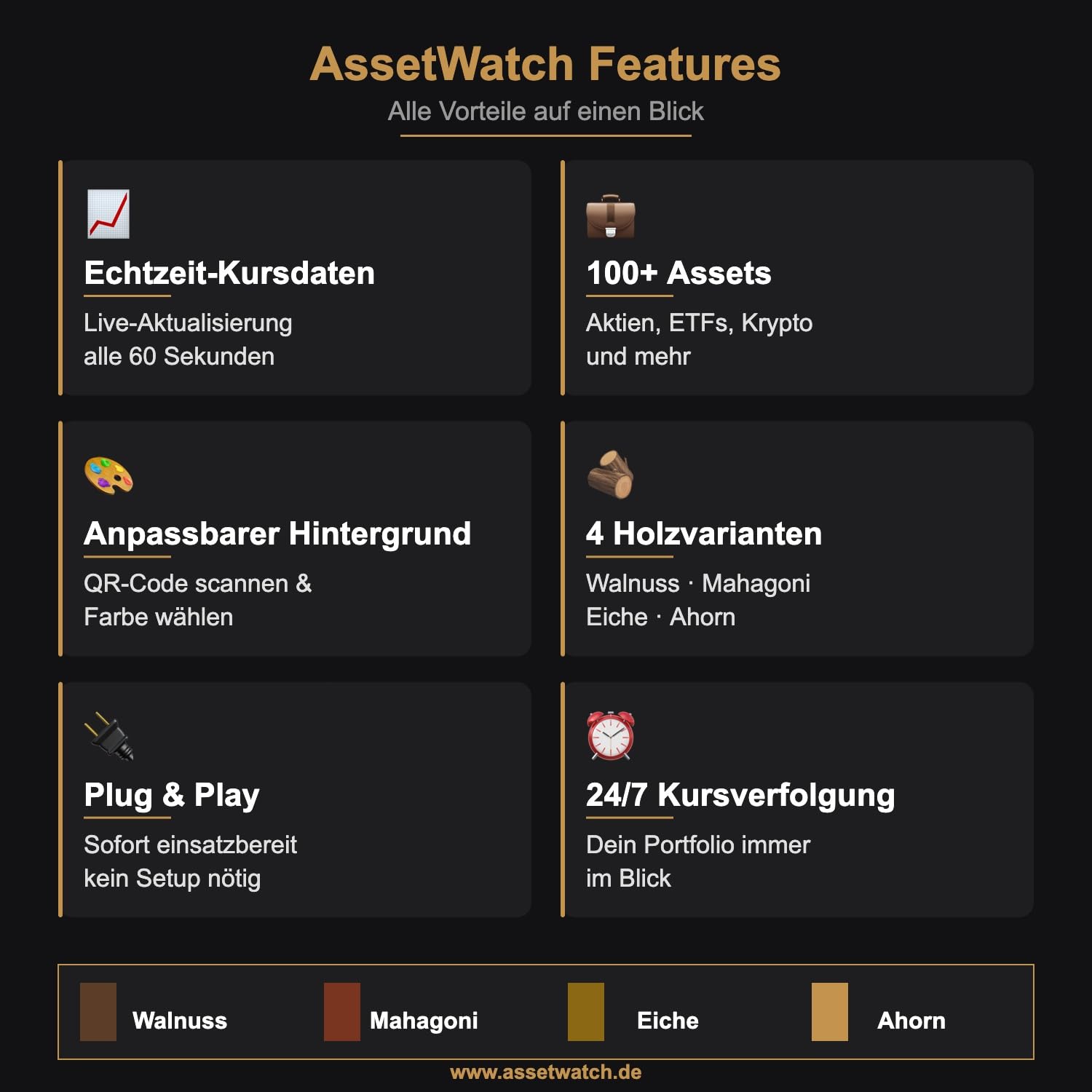 AssetWatch® – Bitcoin & Aktienanzeige im Mahagonirahmen | Finanzticker mit Echtzeitdaten & personalisierbarem Display | Crypto Monitor, Börsenticker, BTC Uhr & Kursanzeige
