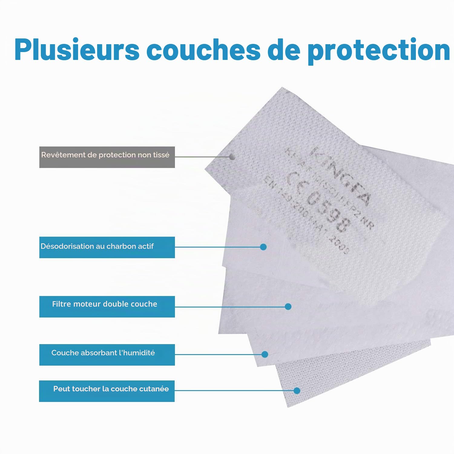 Masques, Masque KN95 / FFP2, Masque de Protection respiratoire à 5 Couches, Masque pour Adultes (50)