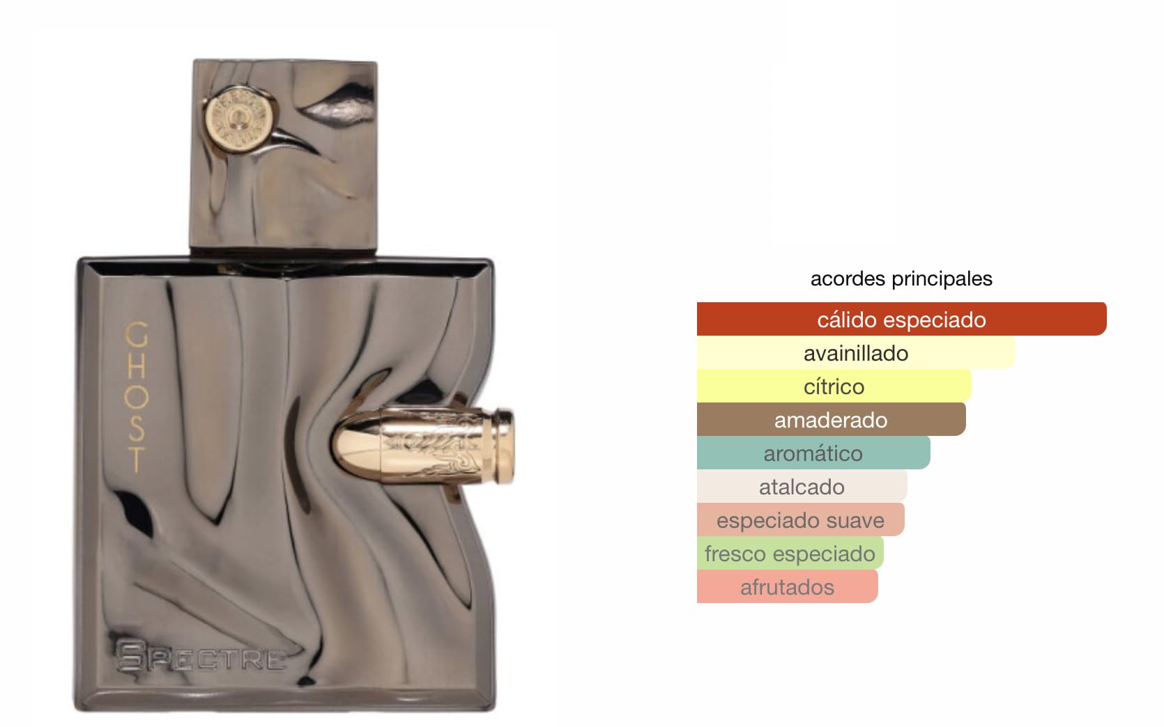 Perfume Spe Ghost Original 80ML, Perfume Árabe de Larga Duración, Eau De Parfum, Incluye Atomizador Recargable 5ML, Fragancia Amaderada y Aromática con Notas Frescas (Ghost)