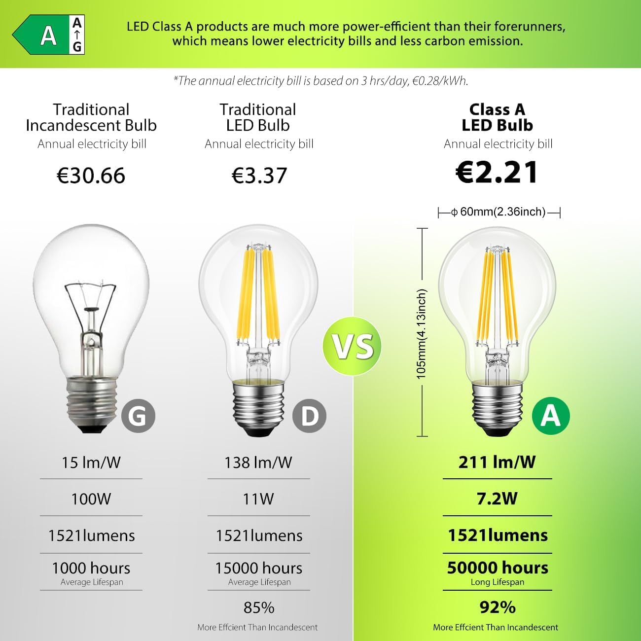 LVWIT E27 LED Screw Bulbs,Light Bulbs Screw, A-Rated Ultra-efficient LED Bulbs,1521LM,7.2W=100W - Image 2