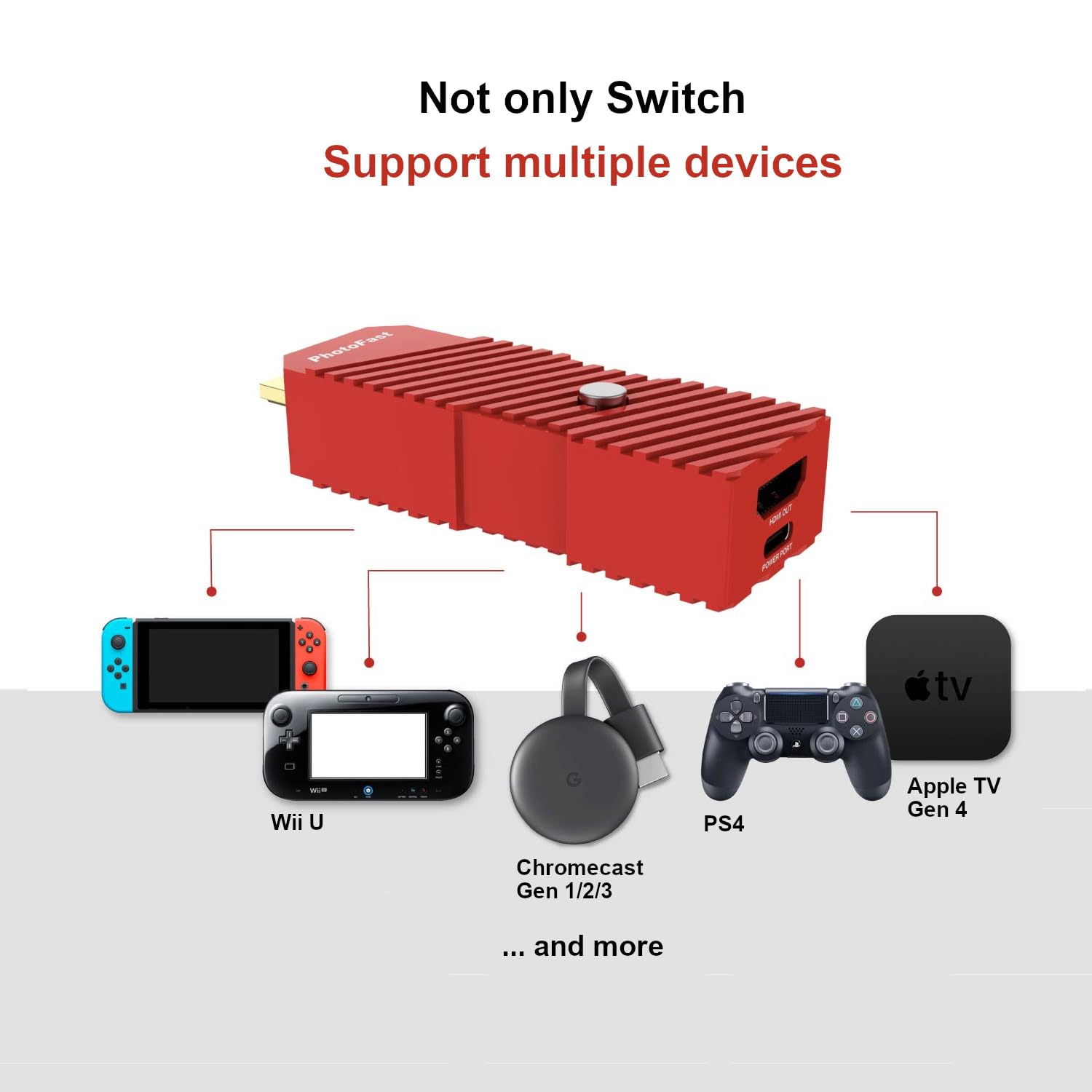 Mcbazel PhotoFast 4K Gamer+ Migliora la Risoluzione da 1080p a 4R Adattatore Switch Console Processore Video per NS Switch/Switch OLED/PS4/Wii U/Chromecast