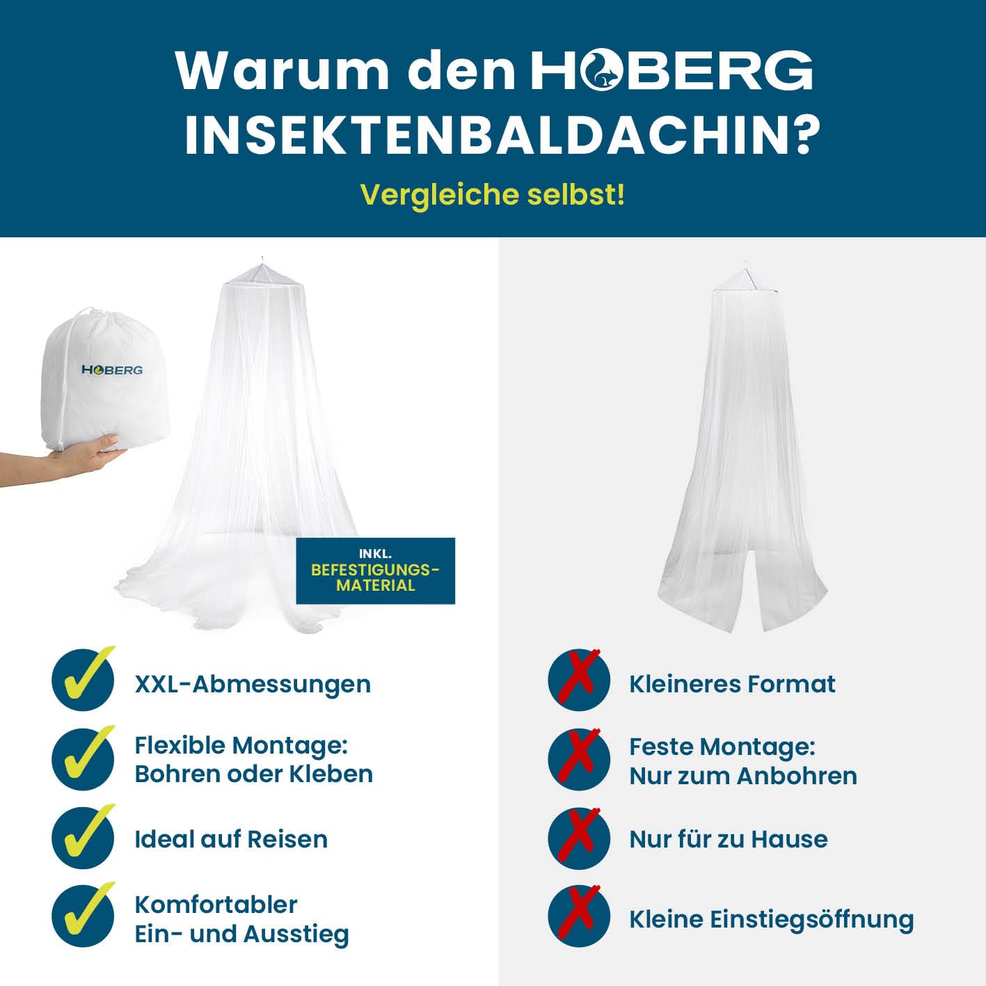 Hoberg Moskitiera na łóżko, ochrona przed owadami do łóżek pojedynczych i podwójnych, idealna w podróży, baldachim z kołkami, haczykami samoprzylepnymi i torbą, siatka na owady o drobnych oczkach, do