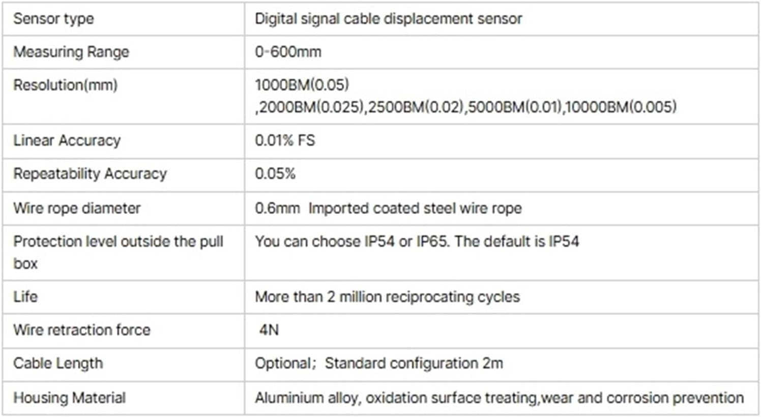 Displacement Sensor HA40S 600mm Linear Distance Measuring Device