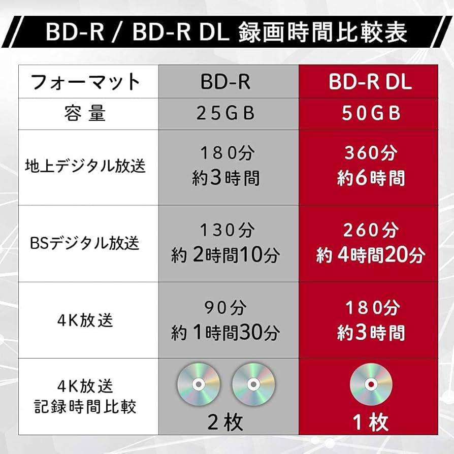 Amazon.co.jp: Touch(E-セレクト) BD-R DL 50GB 50枚 ブルーレイ