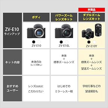ZV-E10 ダブルズームレンズ シューティンググリップ レンタル] ソニー VLOGCAM ZV-E10 2K パワーズームレンズキット