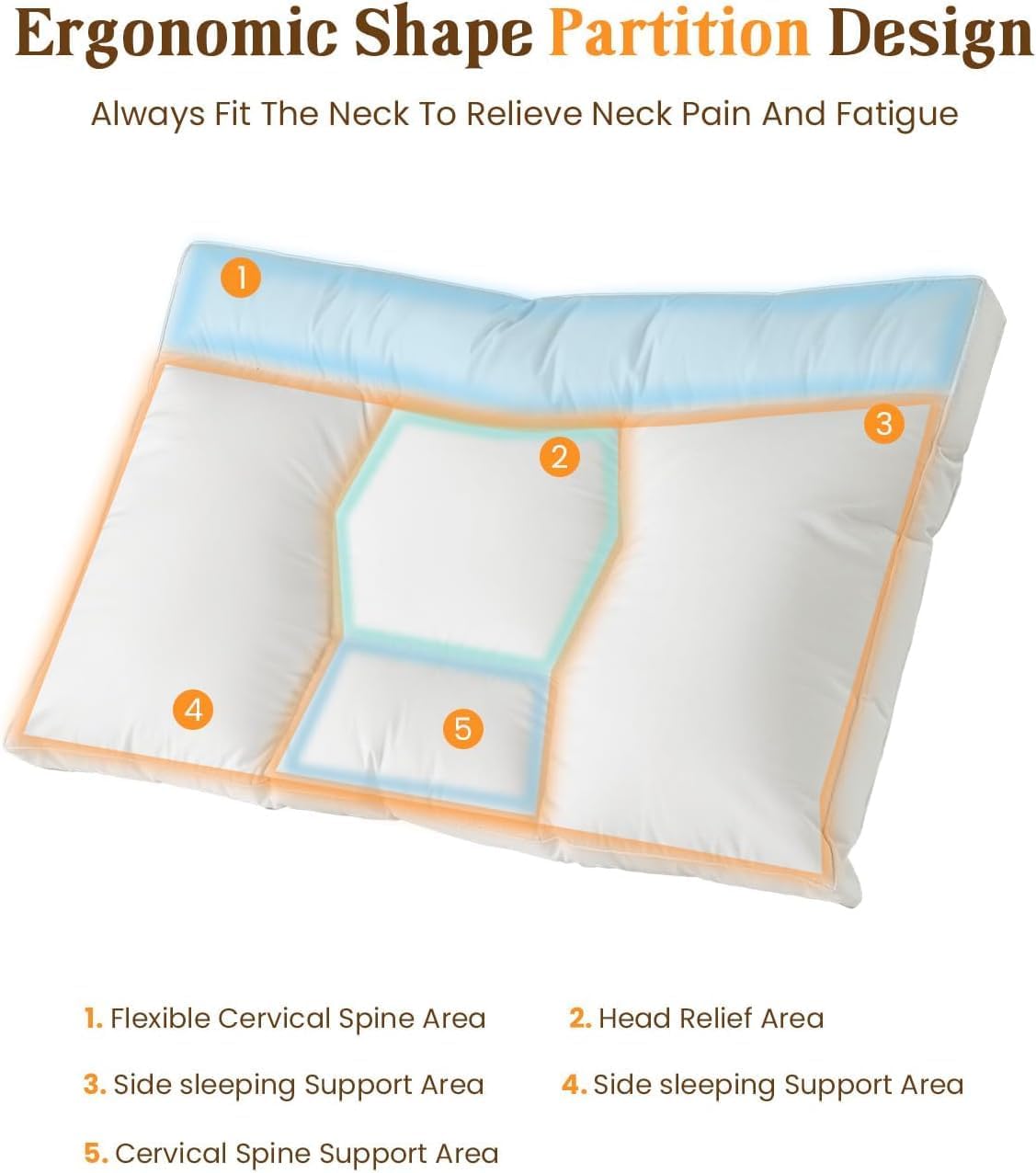 goose down pillow, cervical support for neck pain relief, 1050+ fill power, 600 thread count cotton shell, ergonomic design for side, back, and stomach sleepers(white,standard(pack of 1)) white - zonal design standard(pack of 1)