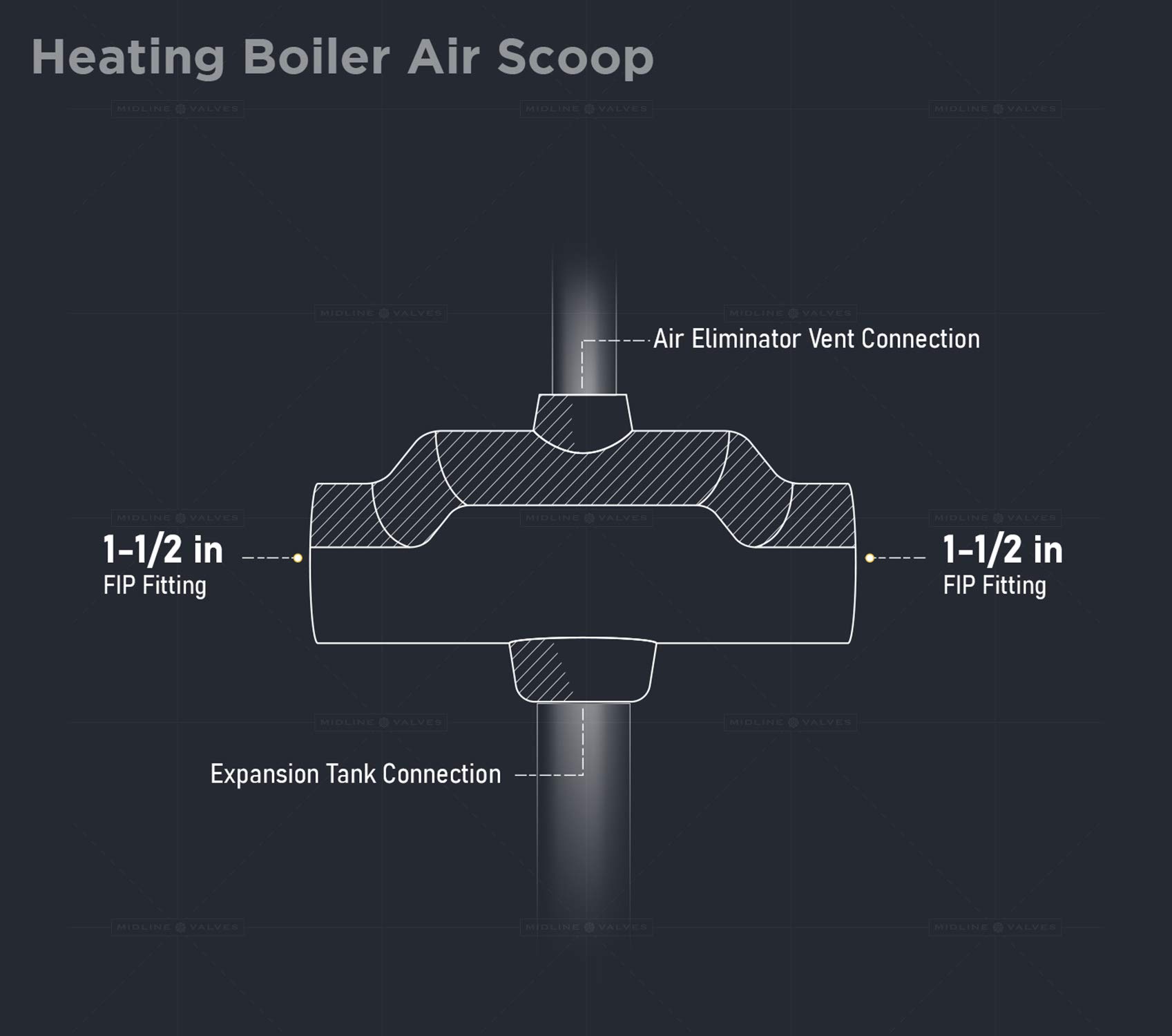 S1559 Boiler Air Scoop Valve For Hydronic Heating 1-1/2