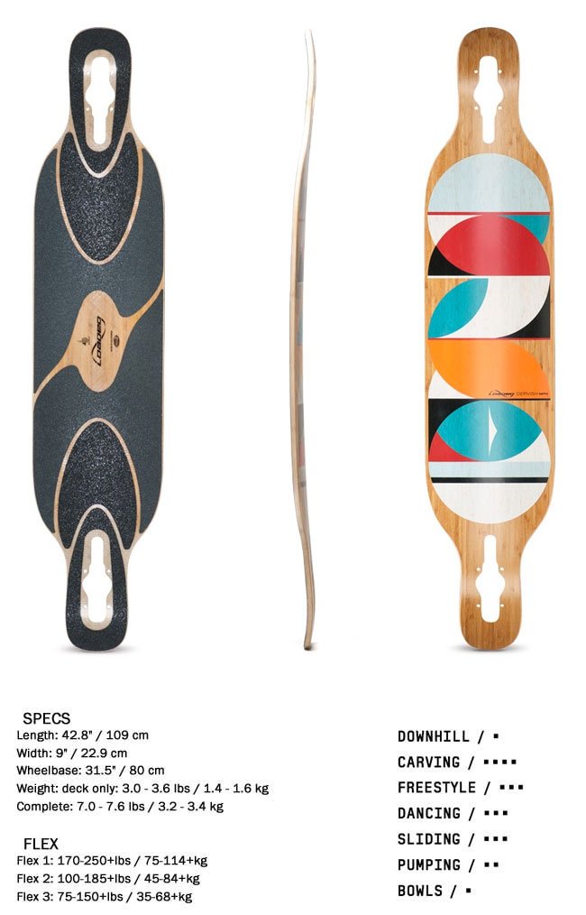 Amazon | ロングスケートボード LOADED ローデッド NEW DERVISH SAMA 