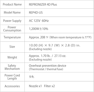 Bioprogramming | REPRONIZER 4D Plus