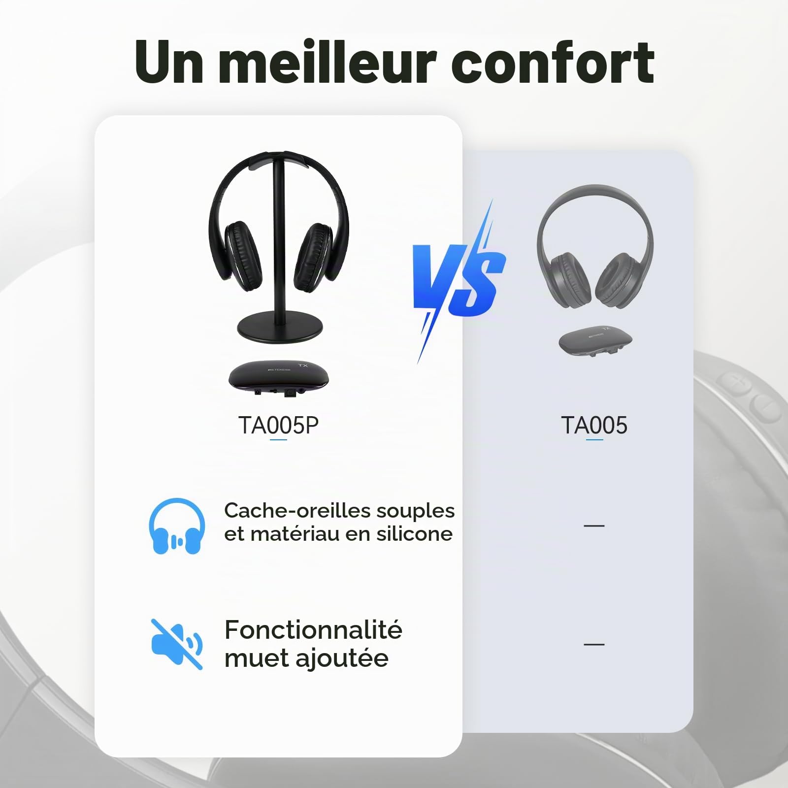 Retekess TA005P Casque TV sans Fil, Version Améliorée de Deuxième Génération