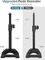 Vista 3 de InnoGear Soporte de micrófono de escritorio, mesa de escritorio con base ponderada, clip de micrófono de 3/8 a 5/8 pulgadas, altura ajustable