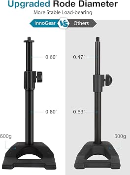 InnoGear Desktop Mic Stand Microphone Stand Desk for Fifine Blue Yeti | Desk Mount, Stable Base, for Shure HyperX, 10 to 15 Height Adjustable, 3.3 lb Weight Capacity, Shock Mount For 40-52mm Mics