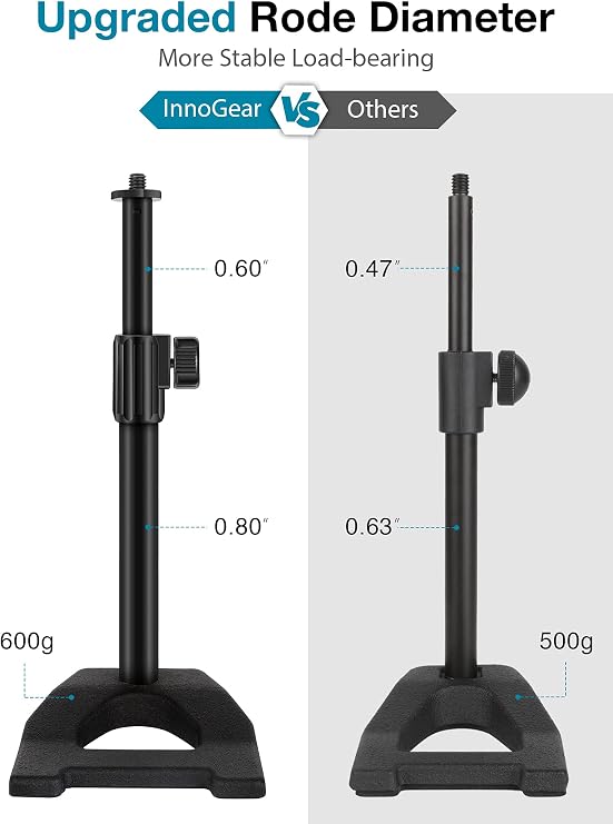 InnoGear Desktop Mic Stand Microphone Stand Desk for Fifine Blue Yeti | Desk Mount, Stable Base, for Shure HyperX, 10 to 15 Height Adjustable, 3.3 lb Weight Capacity, Shock Mount For 40-52mm Mics