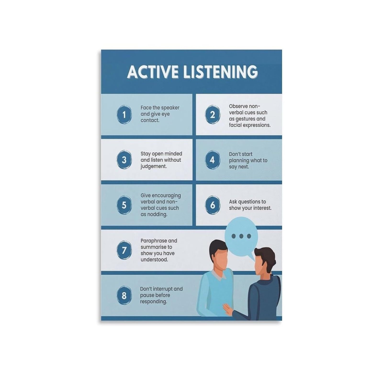 KCDFDVJFBM Educational SEL Poster, Active Listening Skills for Students, Classroom Wall-Art to Teach Communication, Empathy(Unframed,12x18inch(30x45cm))
