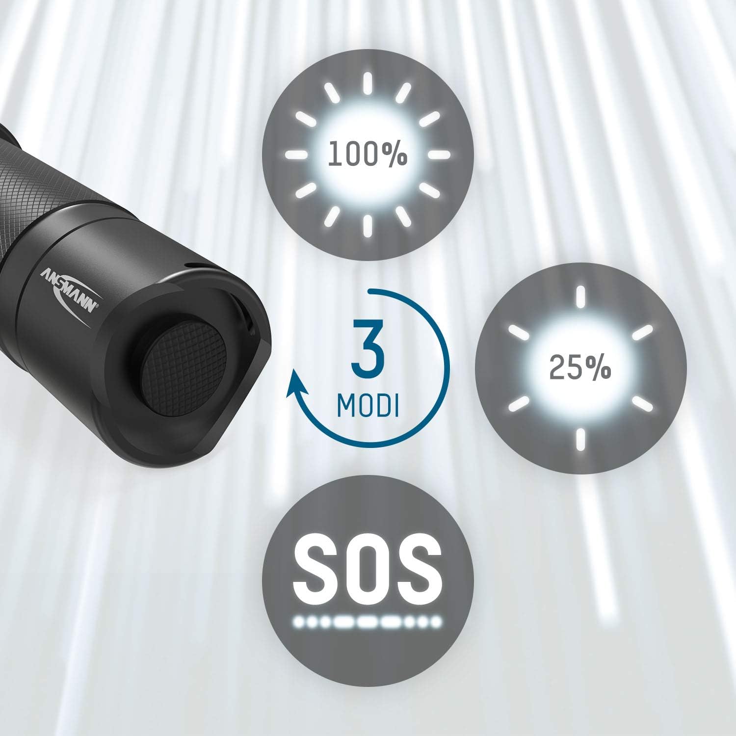 ANSMANN LED Flashlight showing 3 lighting modes: 100%, 25%, and SOS