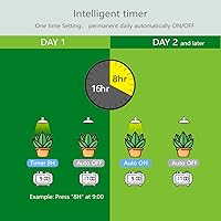Vista 4 de Bombillas LED inteligentes de crecimiento con control remoto, modo de simulación solar, temporizador automático integrado, A21A70 E26E27 9W