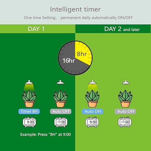 Miniatura 4 de Bombillas LED inteligentes de crecimiento con control remoto, modo de simulación solar, temporizador automático integrado, A21A70 E26E27 9W
