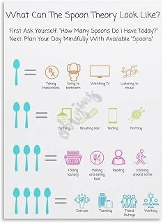 Spoon Theory Poster Counseling Room Guide