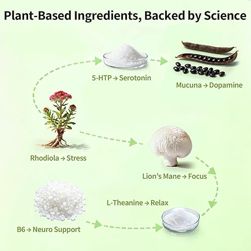 Miniatura 4 de Parches de dopamina extra fuertes  Apoyo al estado de ánimo, calma y concentración  Alivio del estrés con mucuna y 5-HTP  A base de plantas, veganos