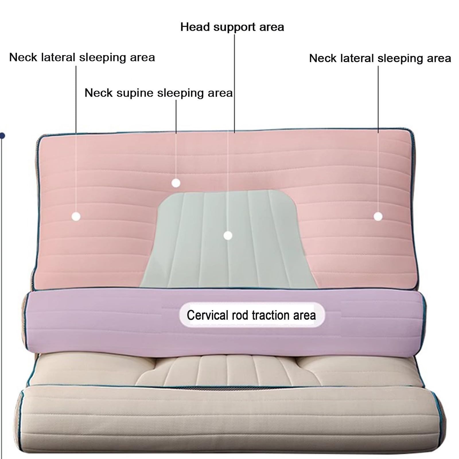 Almohada Ortopédica De Tracción Inversa Que Protege La Vértebra Cervical Y Ayuda A Dormir. Almohada Lavable A Máquina 48 * 74cm
