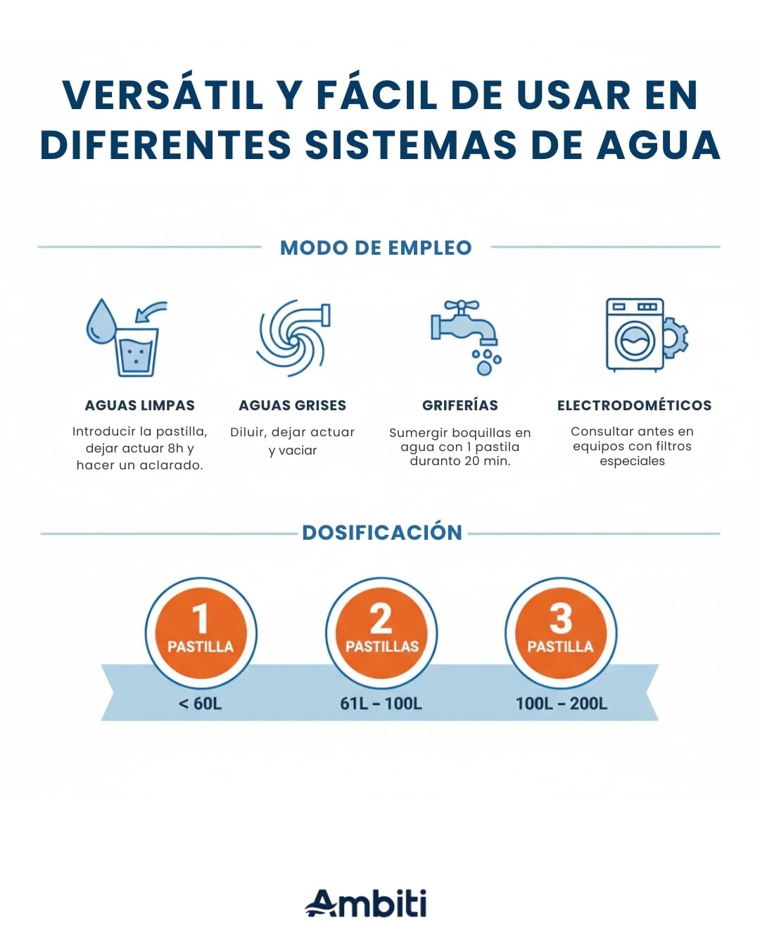 Ambiti | Antical Block | Tabletas para Eliminar y Prevenir la Cal en Depósitos de Agua Limpia, Grises | Ideal para Cisternas, Caravanas y WC |Mejora la Calidad del Agua |30 Pastillas de 9 gr