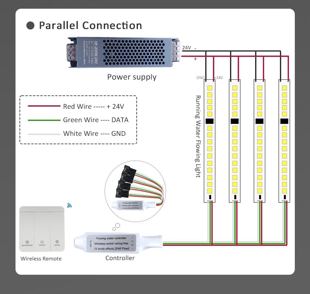 WS2811 Cob fluye agua corriente tira LED luz carreras de caballos neumáticos de caza control remoto inalámbrico DC24V potencia 20m 10m juego completo (tira 2x5M + 1 controlador + 1 potencia 3000K)