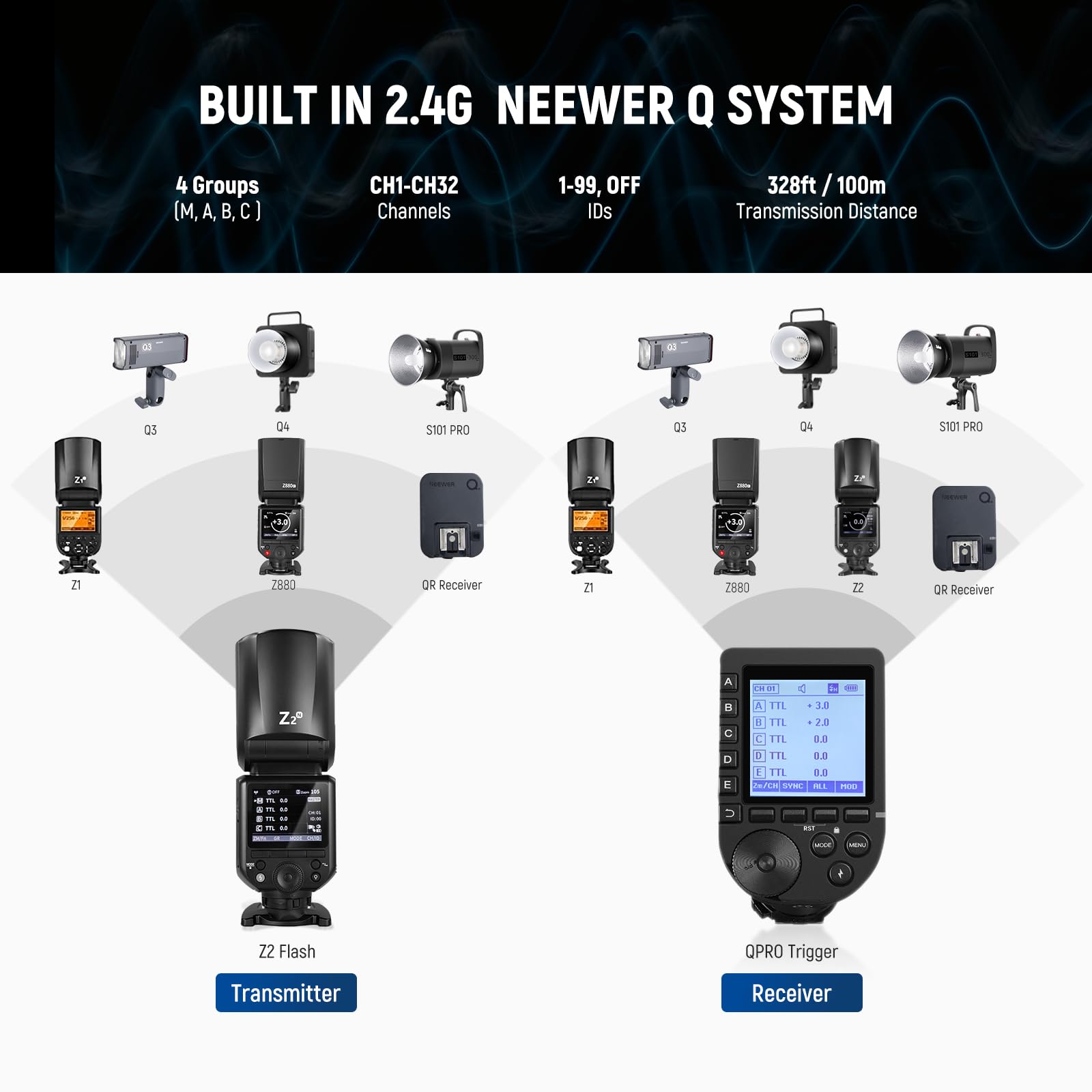 NEEWER Z2-N Flash Speedlite TTL Tête Ronde 2,4G Compatible avec Nikon, HSS 76W 1/8000s avec Diffuseur, 2 Lampes Pilotes, Nouvelle Interface Utilisateur, Sélecteur TCM TTL/M, Batterie 3000mAh 600 Flash