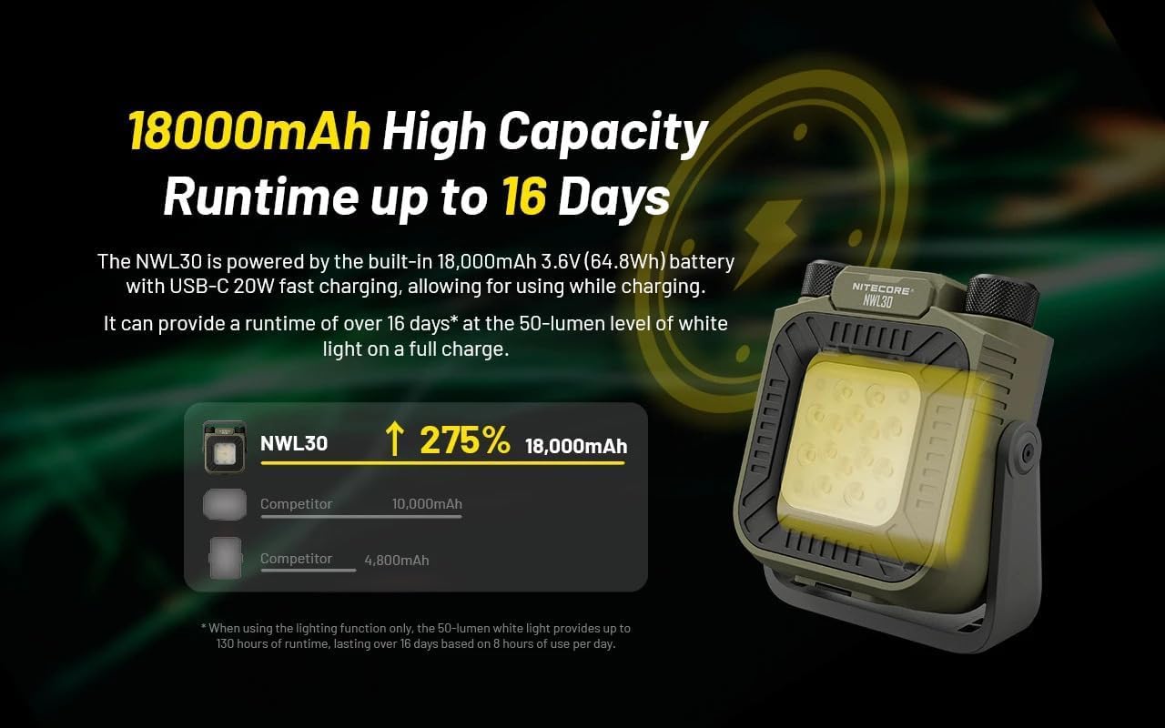 Nitecore NWL30 - Linterna de luz LED de trabajo con carga USB-C de 3000 lúmenes, color verde