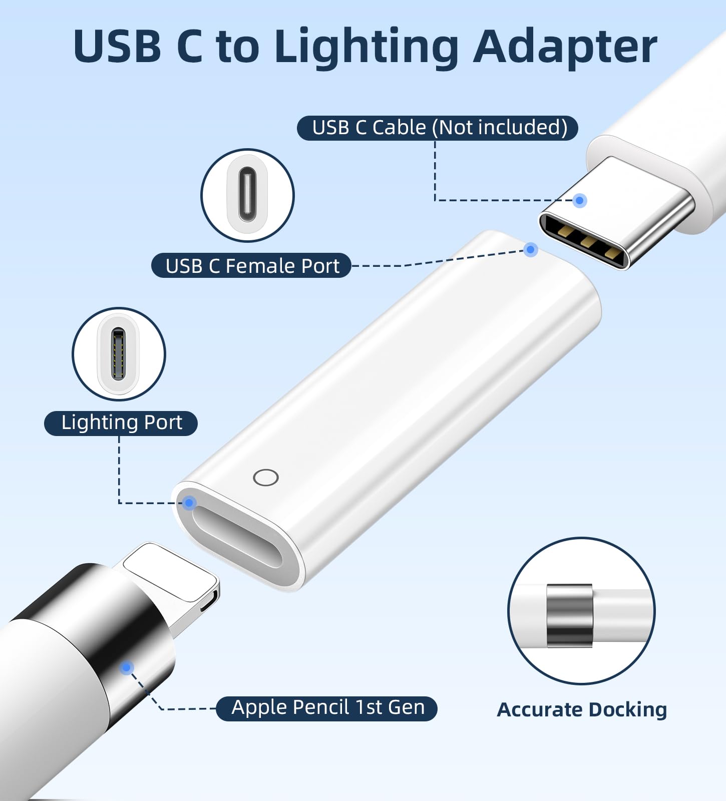 TiMOVO Adattatore Caricatore USB C per Apple Pencil 1a Generazione, Connettore da Lighting a USB C, Bianco