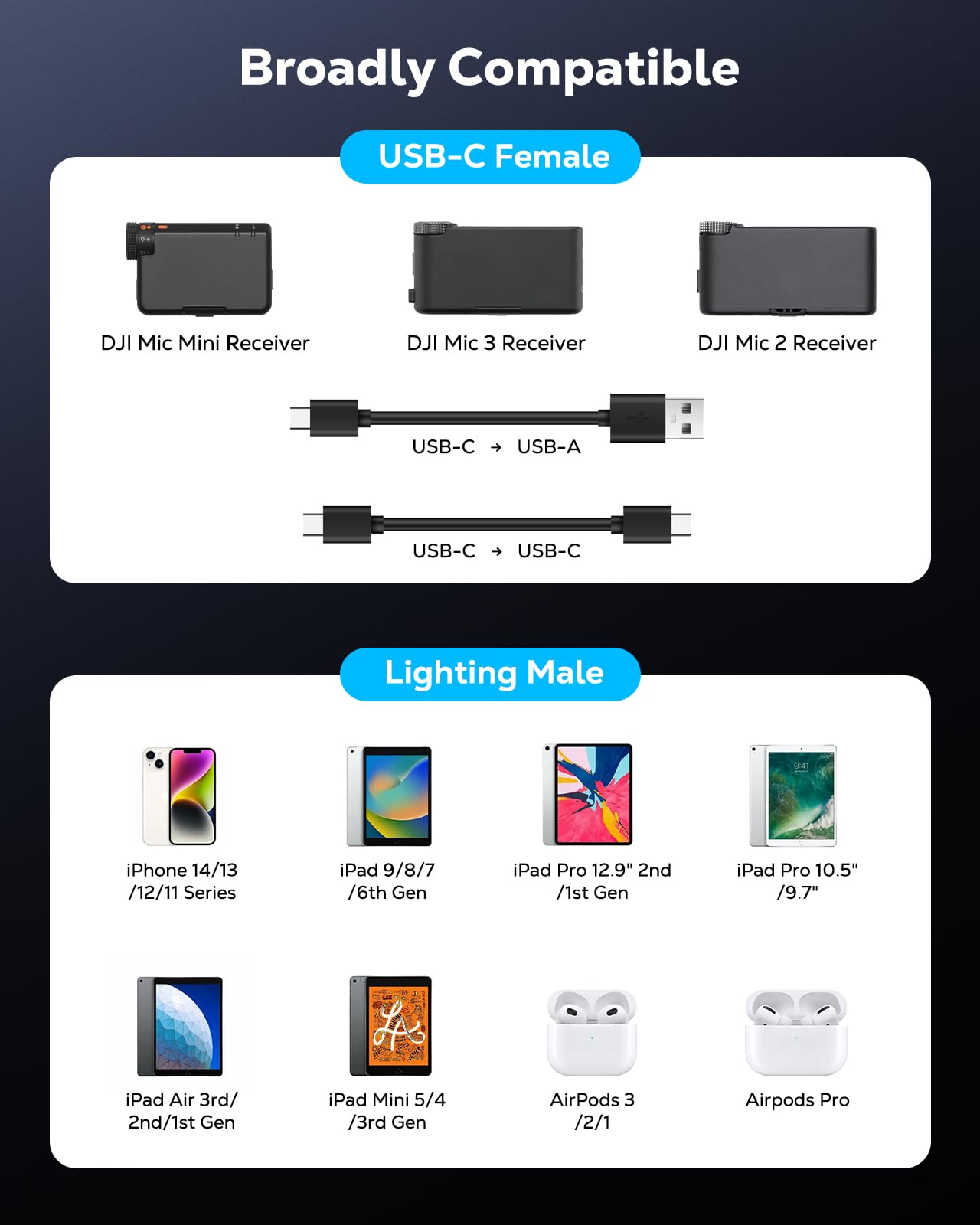 MoKo for DJI Mic Mini USB C to Lightning Audio Adapter for iPhone, 1 Pack, Black | Support Music Playback & Charging, Not for DJI Mobile Receiver & Phone Calls, For iPhone 14/13/12/11/USB-C EarPods