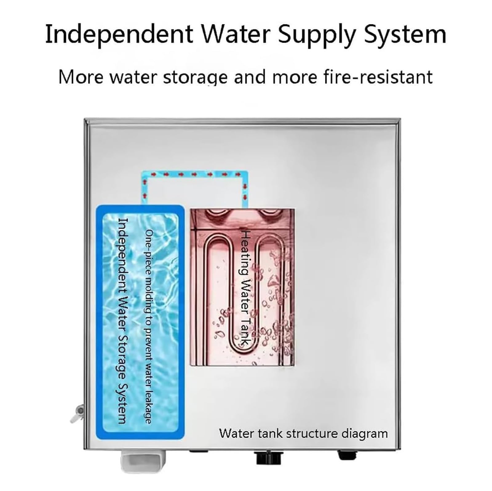 Vaporera Eléctrica Comercial para Dim Sum, Máquina para Bollos Al Vapor De Cuatro Orificios, Alarma De Ebullición En Seco/Falta De Agua Y Suministro De Agua Independiente
