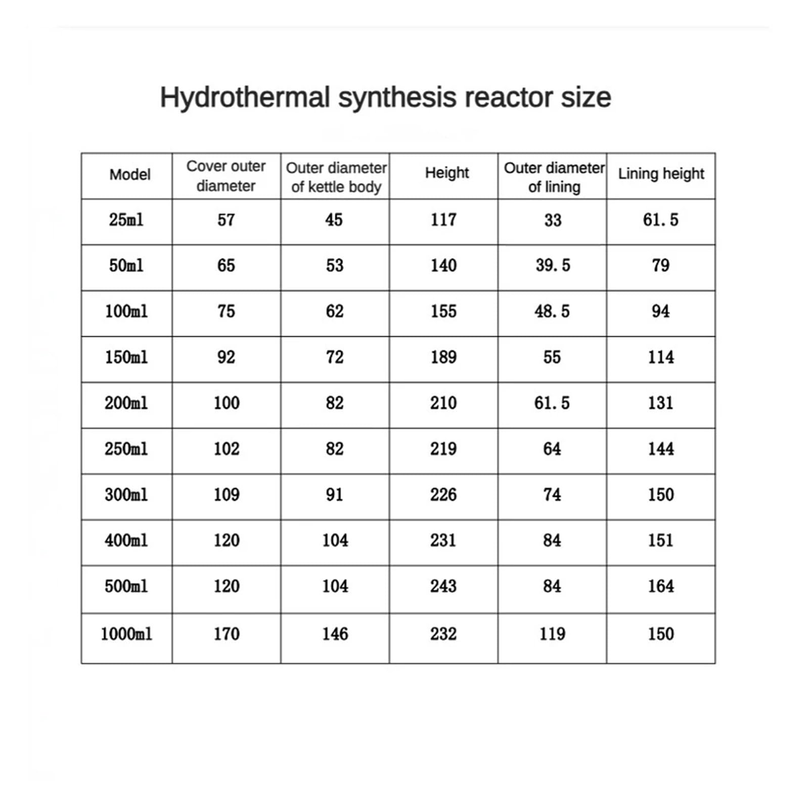 Reaktor autoklawowy, Reaktor do syntezy hydrotermalnej, URZĄDZENIE DO REAKCJI HYDRTERMALNEJ, Zbiornik wysokociśnieniowy Do laboratorium(200ml 1pcs)