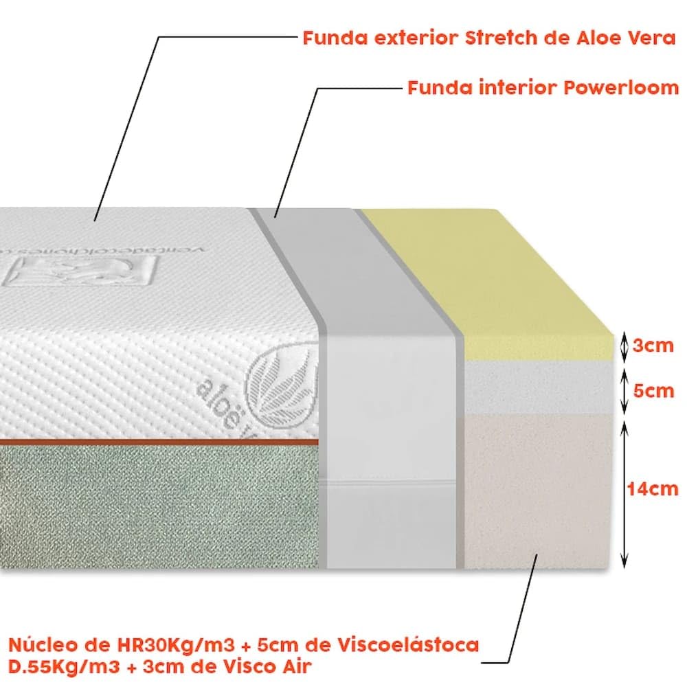 Ventadecolchones - Colchón Viscoelástico Visco 8 Air Antiescaras - 135 x 190 cm - para Cama Articulada