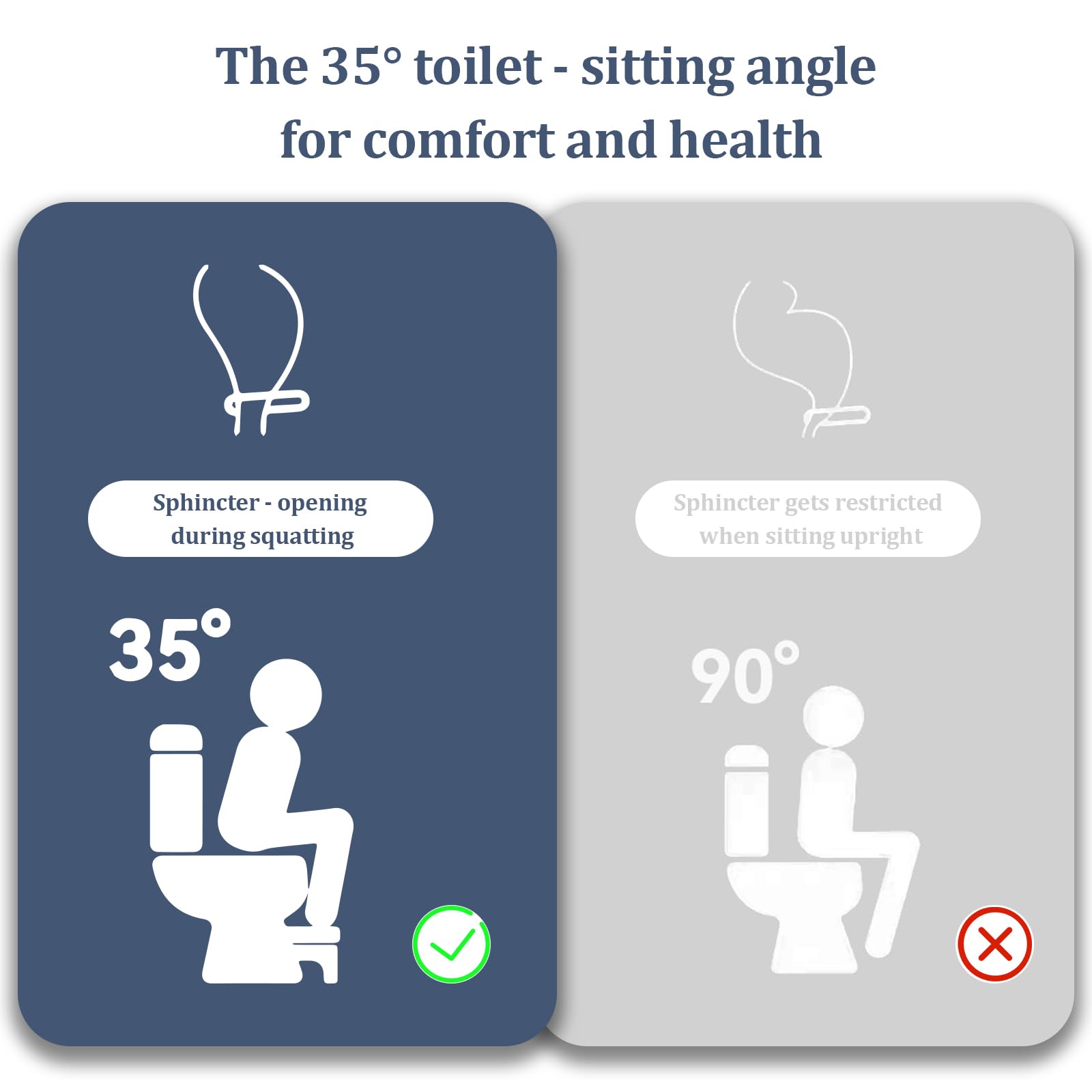 Toilettenhocker Erwachsene-Ergonomischer Klohocker, Anti-Rutsch WC Hocker gegen Verstopfung, Hocker Toilette für eine Natürliche Hockposition (40x21x17cm, Weiß)