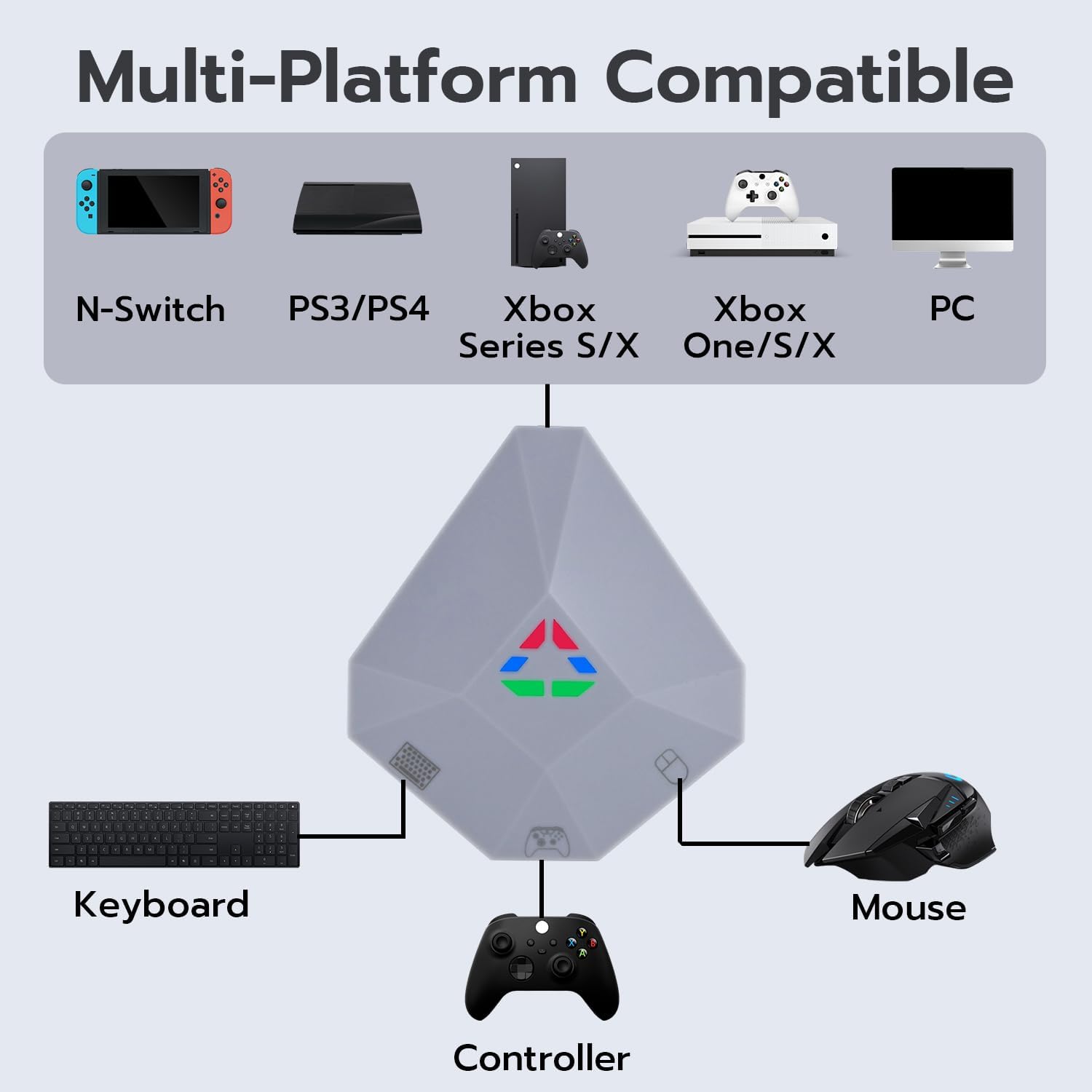 Mcbazel Switch Keyboard and Mouse Converter, FPS Gaming Keyboard and Mouse Adapter Converter for Switch/Xbox One/S/X/Xbox Series S/X/Switch/PS4/PS3/PC, USB and Type C Ports, Not for Switch 2